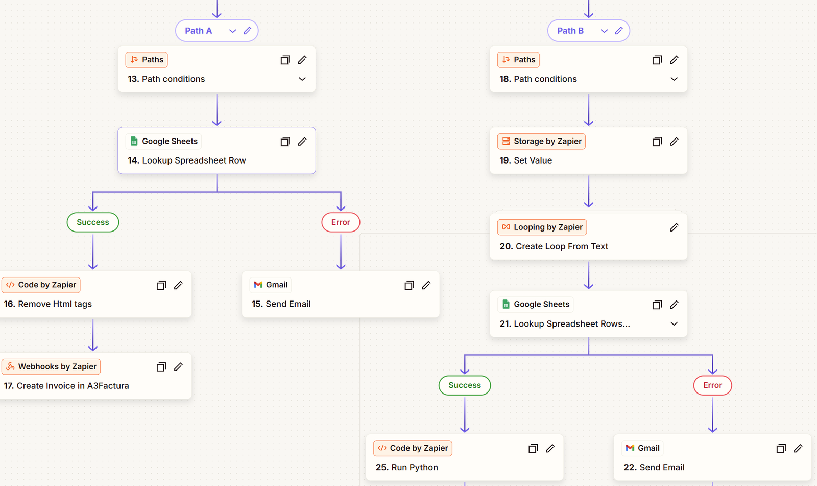Zapier conditional routing workflow